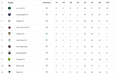 Tabla de posiciones f7 +16