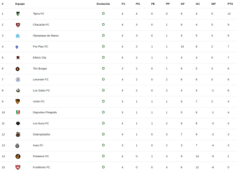 resultados-tabla-F11+30-fecha-4