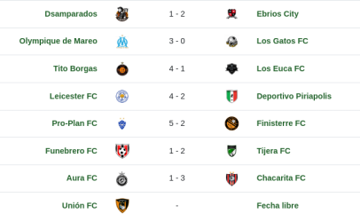 resultados-tabla-F11+30-fecha-4