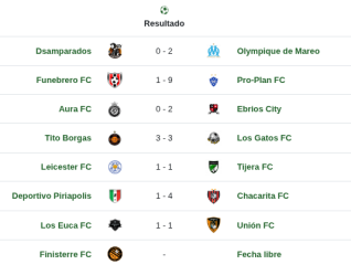 Tabla de resultados sexta fecha de la superliga sportcenter futbol 11 +30