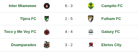 Tabla de resultados para la fecha 7