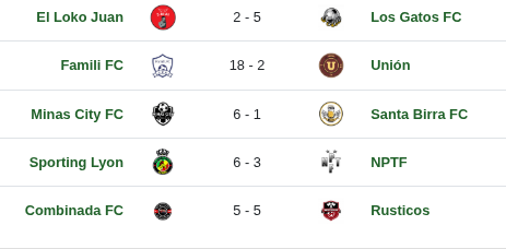 Resultados de la fecha 7 serie 2
