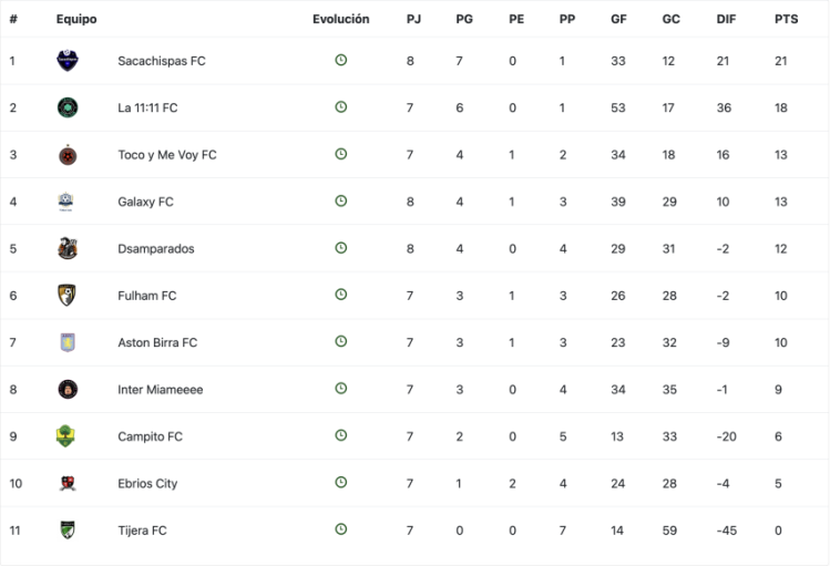 tabla de posiciones