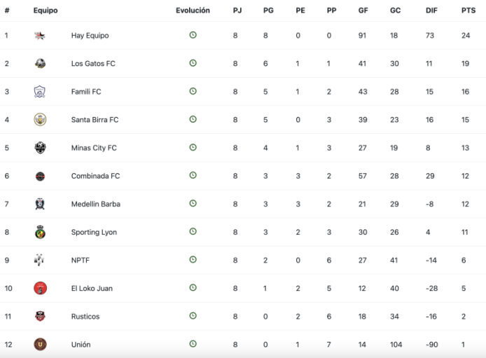 tabla de posiciones