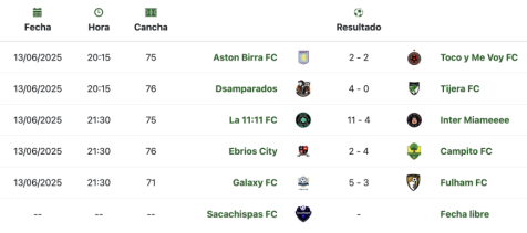 serie 1 tabla 