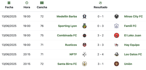 resultados serie 2