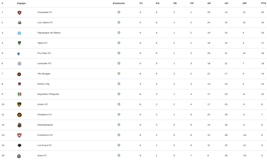 Tabla de posiciones del torneo apertura +30