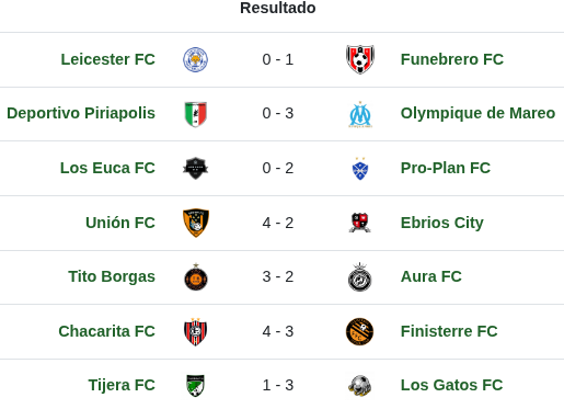 Resultados del torneo fútbol 11, apertura +30