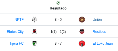 Tabla de resultados Copa de Bronce, fútbol 7 +18 (clasificación copa)