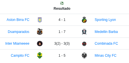 Tabla de resultados. Clasificación a la Copa de Plata, fútbol 7 +18