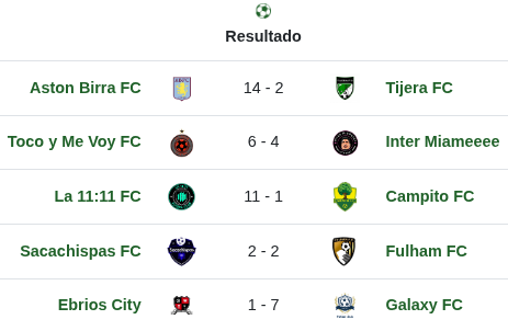 Tabla de posiciones para la serie 1 Fútbol 7 SLS.
Artículo Líderes firmes.