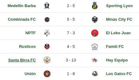 Tabla de resultados de la serie 2. Torneo fútbol 7 +18. Hay Equipo es el líder de la serie