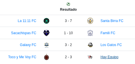 Tabla de resultados Clasificación Copa de oro, fútbol 7 +18.