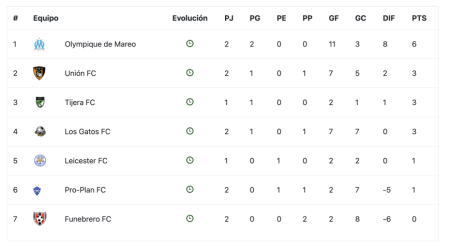Torneo +38